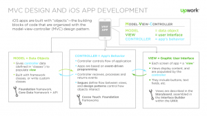 Basic of MVC Coding