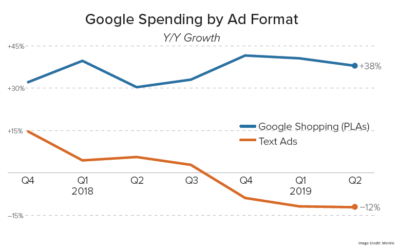 Google-Spending-Ad-format