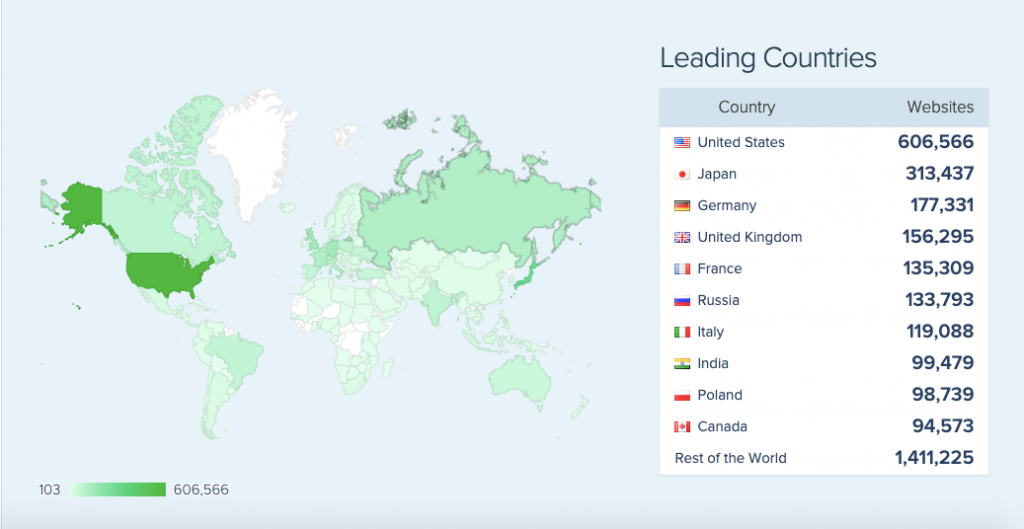 Google Maps usage by websites across the globe