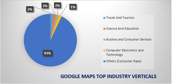 Google maps top industry verticals