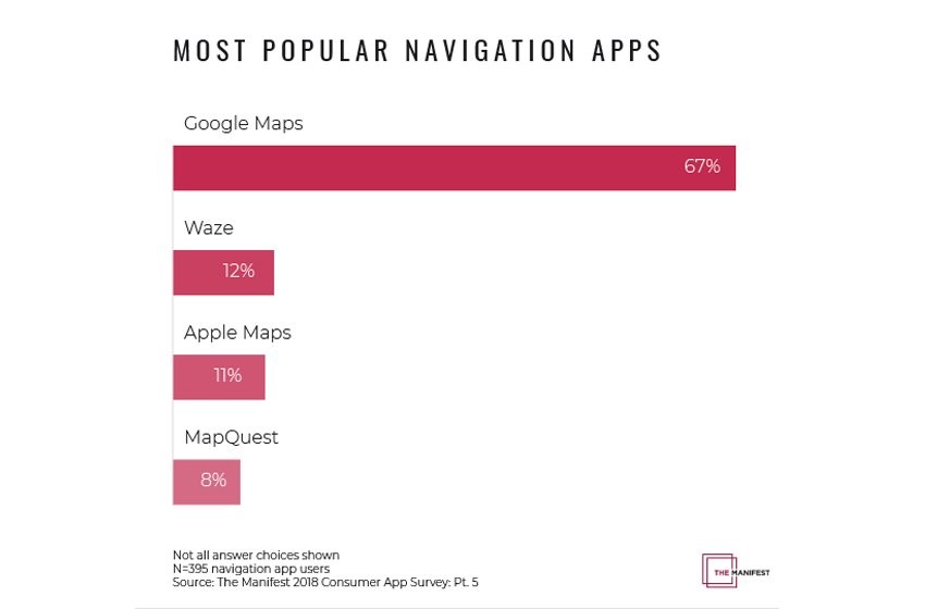 Google maps versus other maps