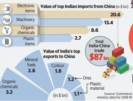 Indian Import Market To Suffer The Economic Nightmare Of The Decade