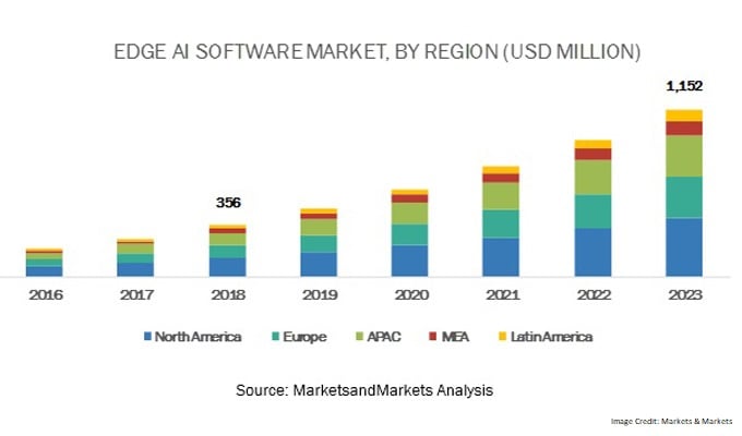 global chatbot market