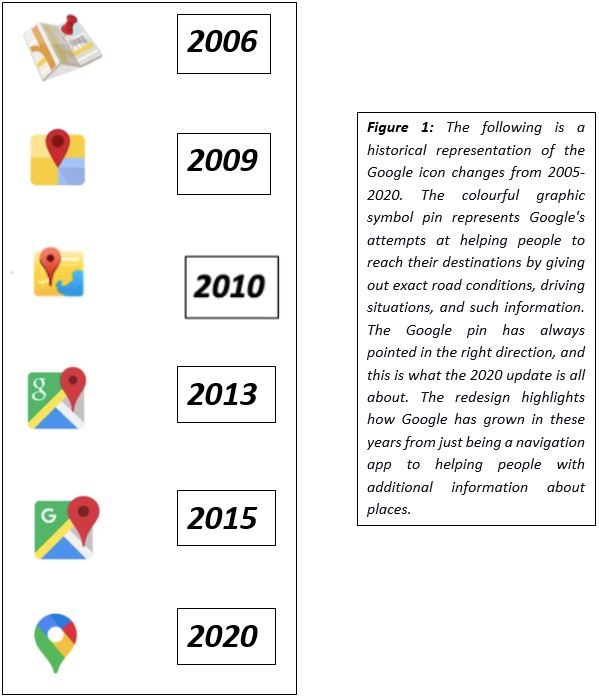 historical representation of the Google icon changes from 2005-2020