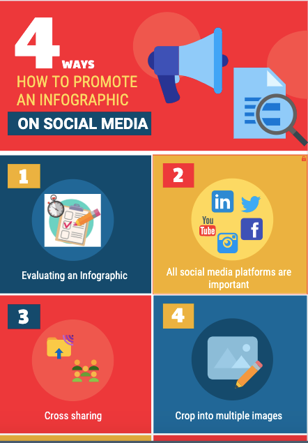 4 Ways to promote an infographic on social media