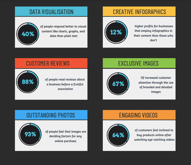 Data-Visualisation, Creative-Infographics, Customer-Reviews, Exclusive-Images, Outstanding-Photos, Engaging-Videos