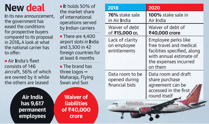 Deal for 100 percent stakes including a 100 percent ownership of Air India