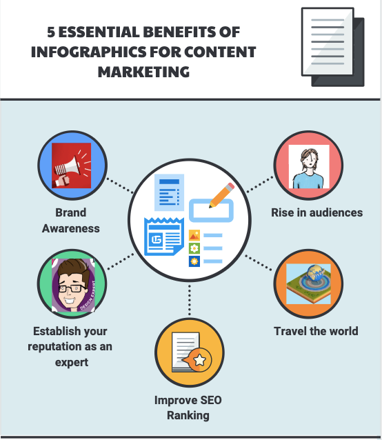 Essential Benefits of Infographics for content marketing