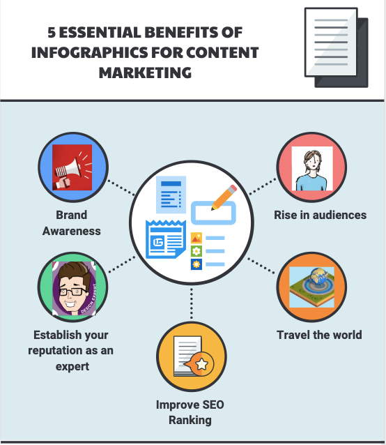 Image result for Boost Your Brand on Social Media infographics