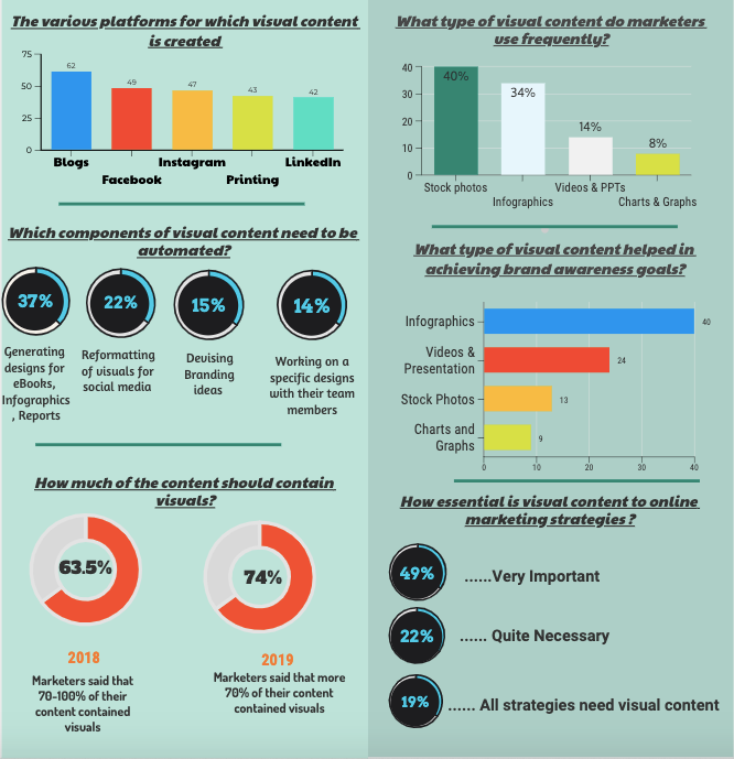 Platforms for social media infographics