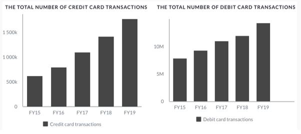 credit card and debit card transactions