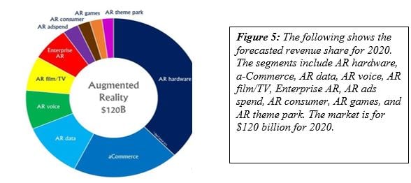 forecasted revenue share for 2020