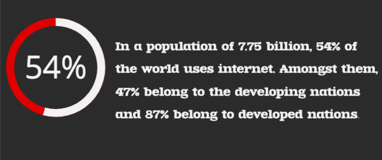 54% world population use the internet