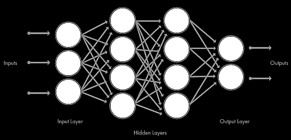 architecture of a deep learning model