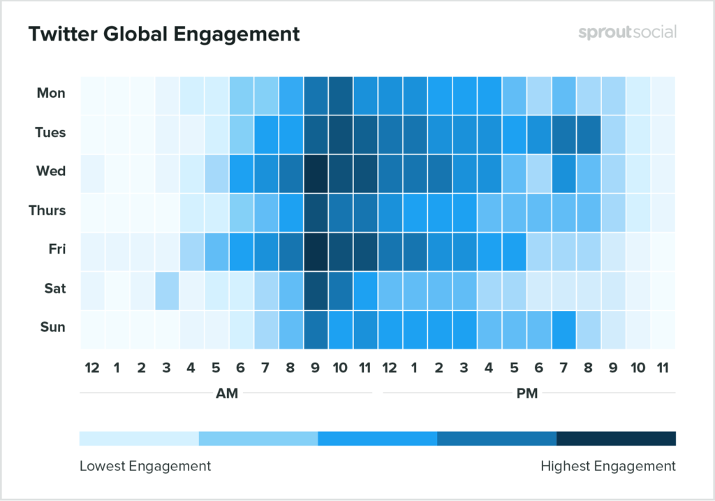global engagement rate