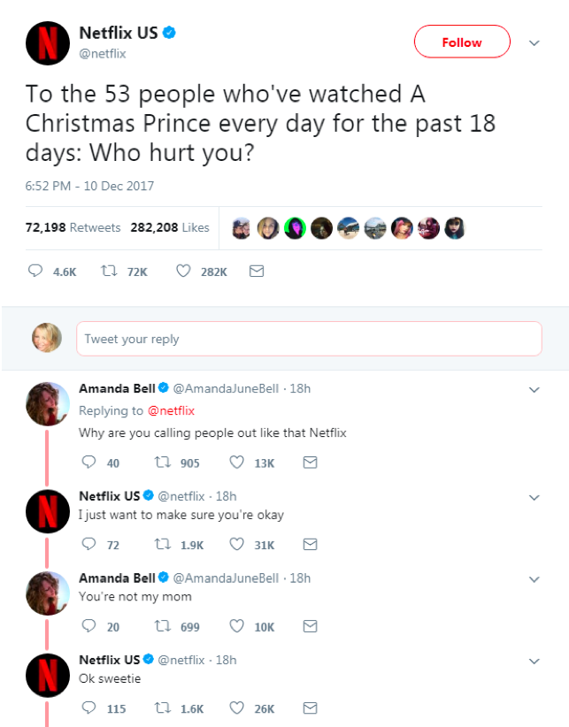 tweets of Netflix