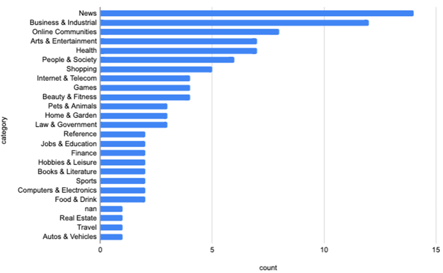 SERP Winners For Google Core Update May 2020