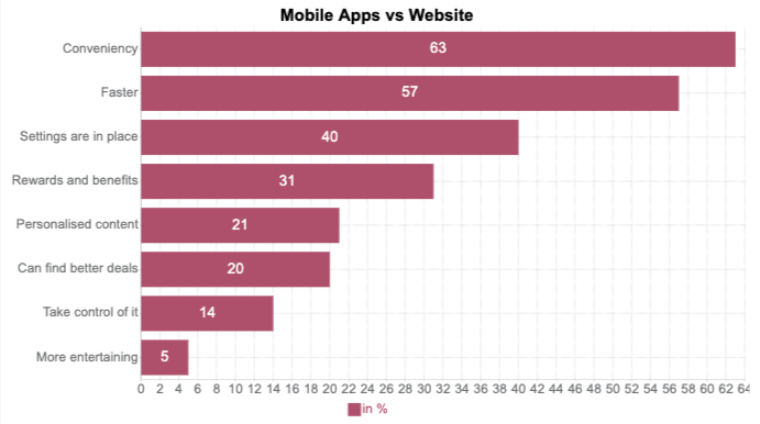 mobile apps vs websites