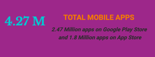 total mobile apps on play store app store