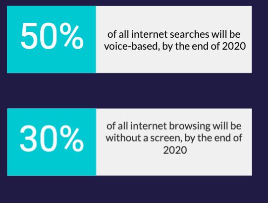 voice technology shift reasons