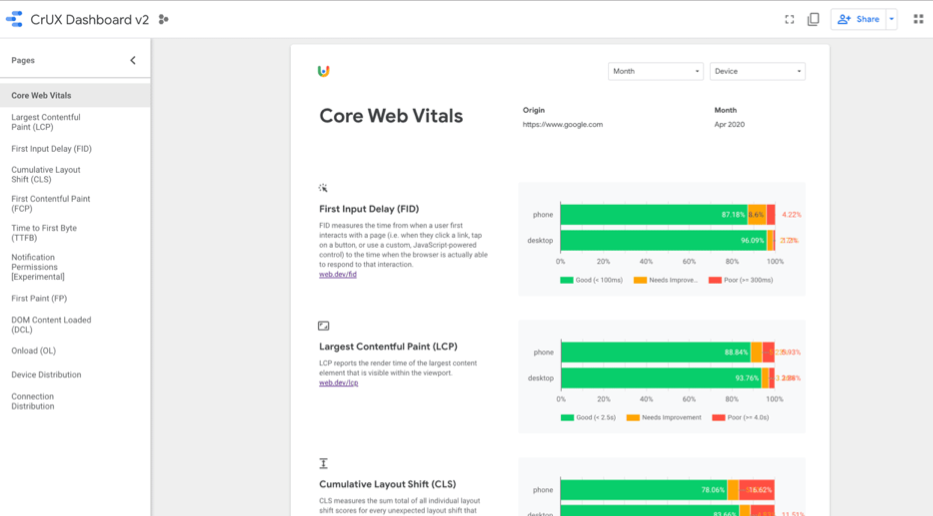 Chrome UX Report