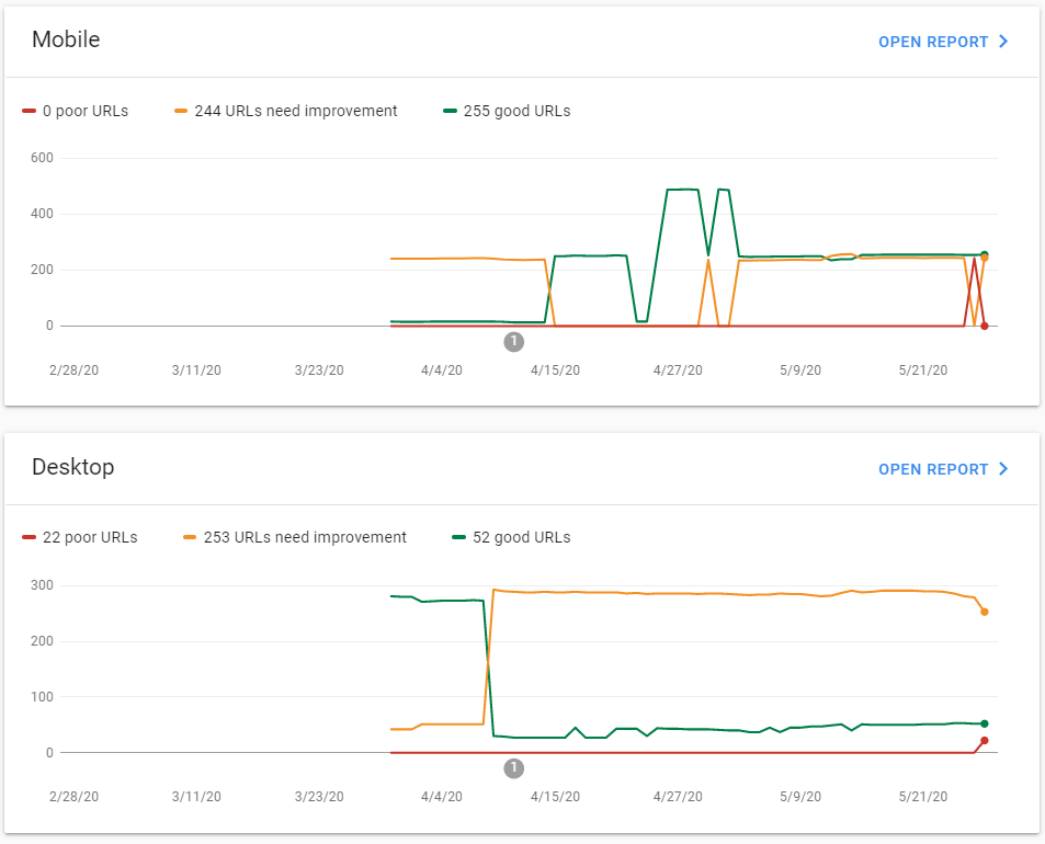 Core Web Vitals Report mobile dekstop report