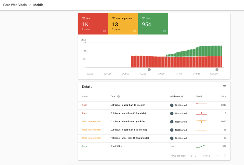 Core web vitals in search console