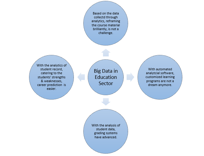 Big-Data-Education-Sector