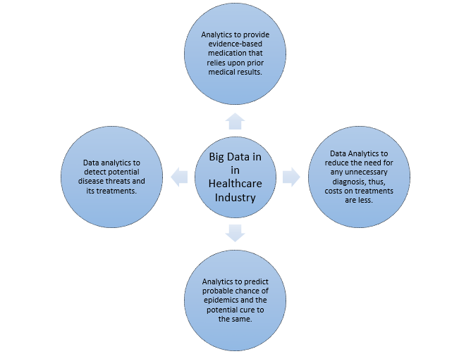 Big-Data-Healthcare-Industry