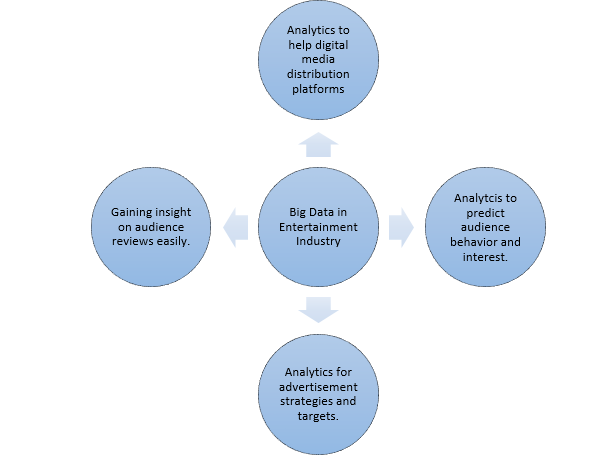 Big-Data-entertainment-Industry