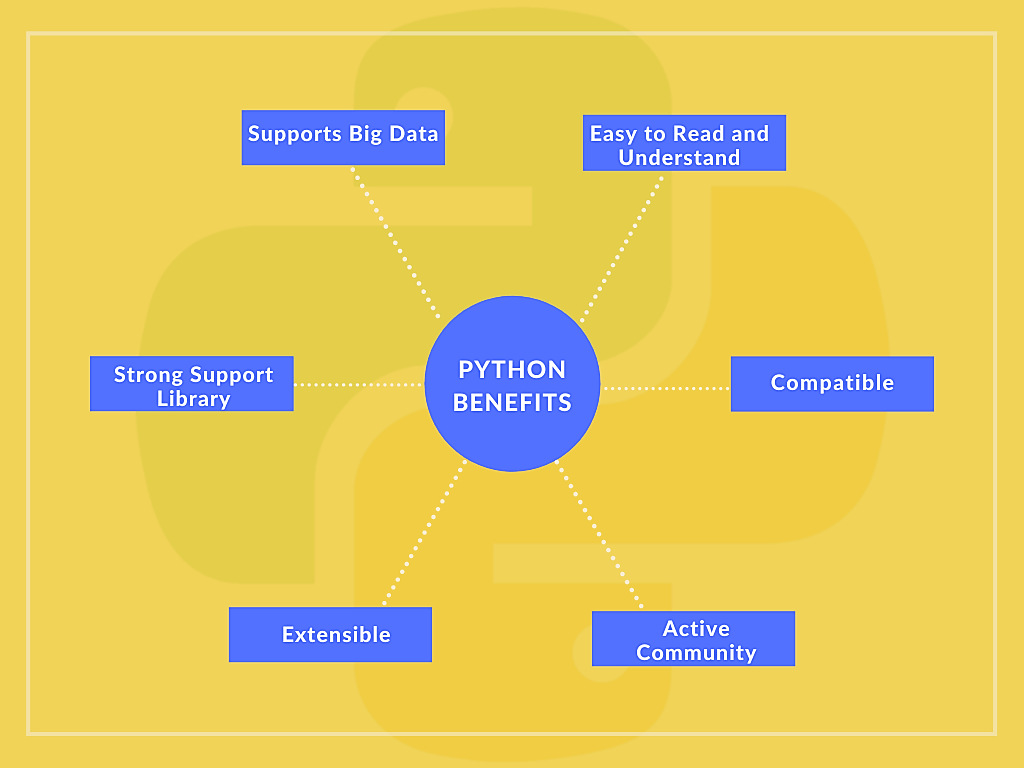 Benefits of Python