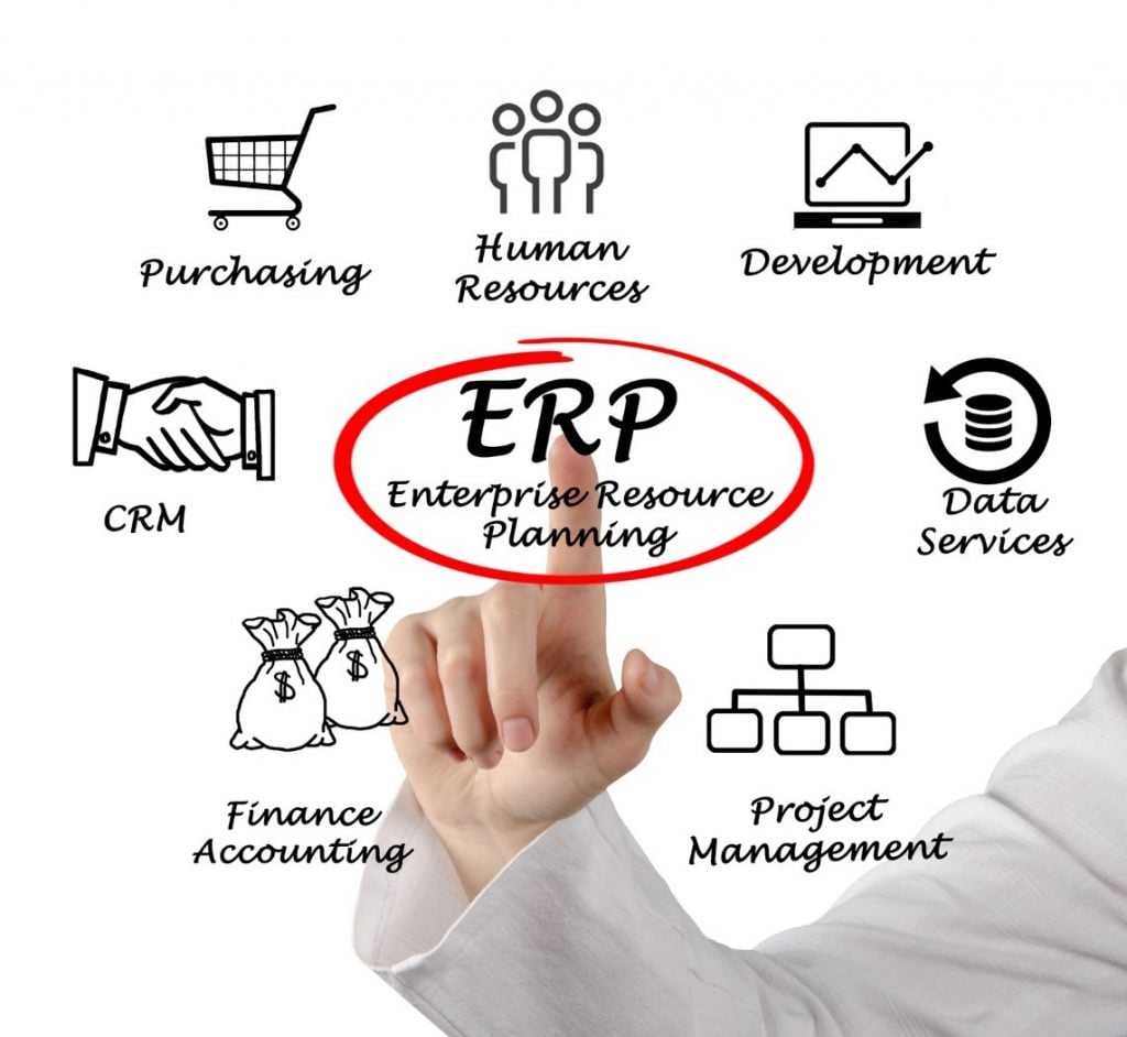 enterprise resource planning