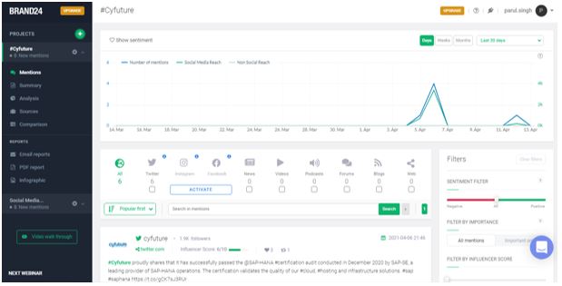 website performance tracking on Brand24