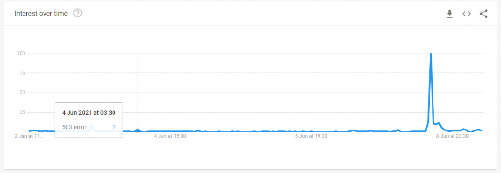 Google Trends result 503 error