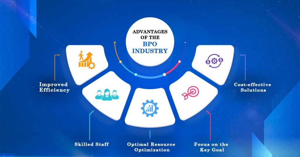 Business Process Outsourcing