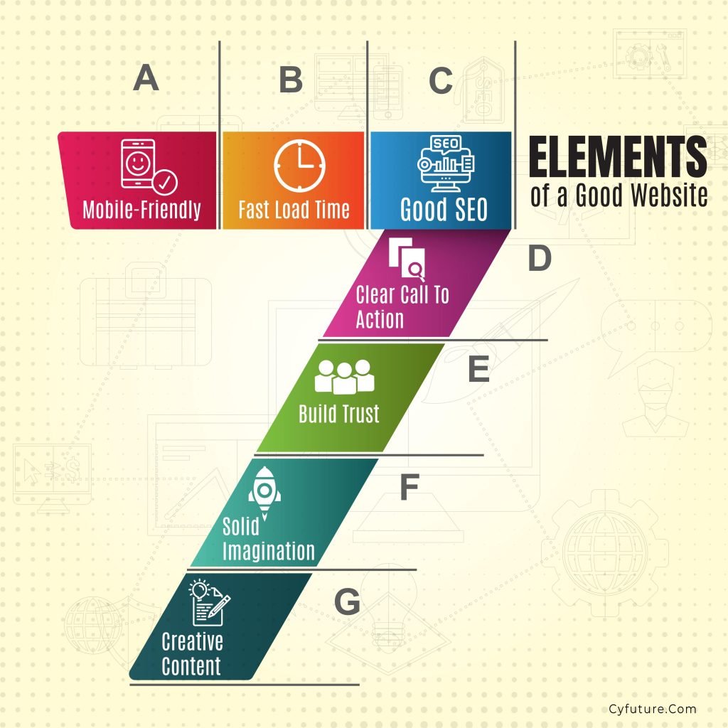 11 Key Factors in Website Development