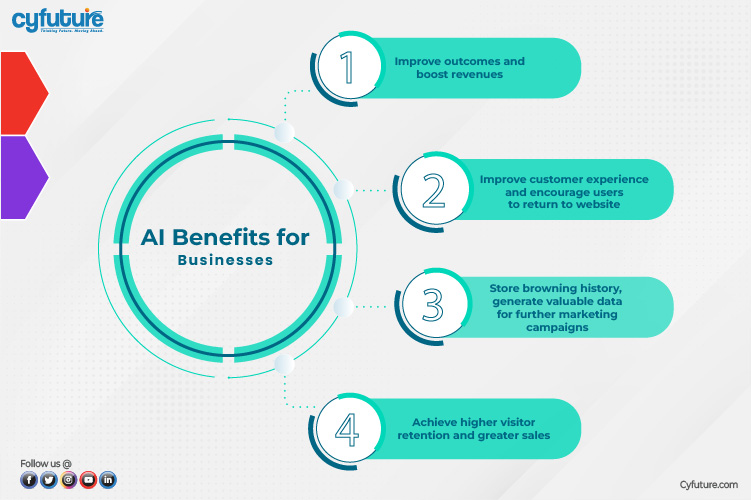 AI Benefits for Businesses