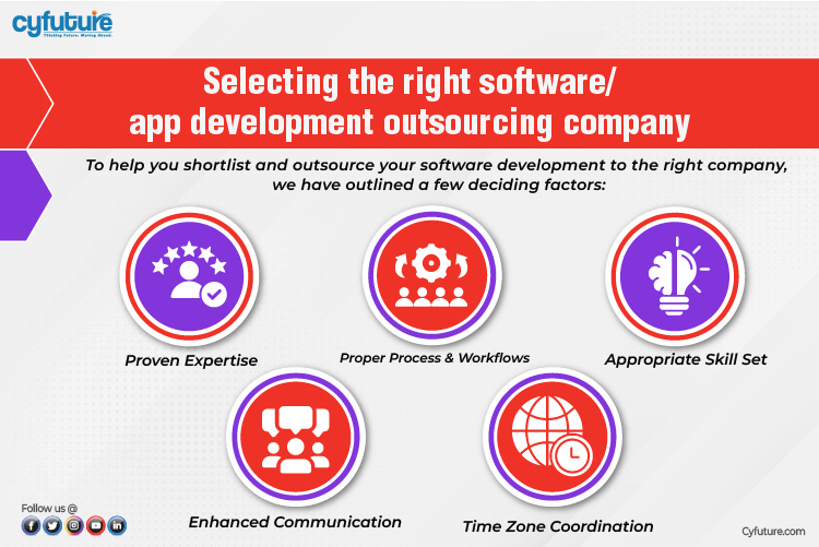  app development outsourcing company