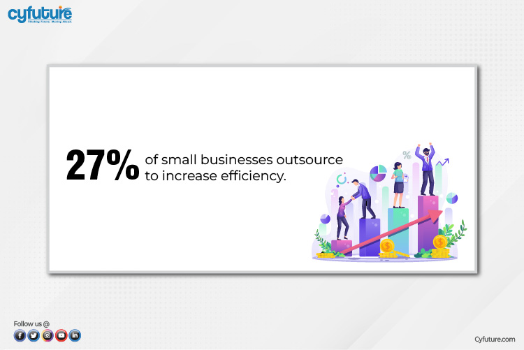 businesses outsource to increase efficiency