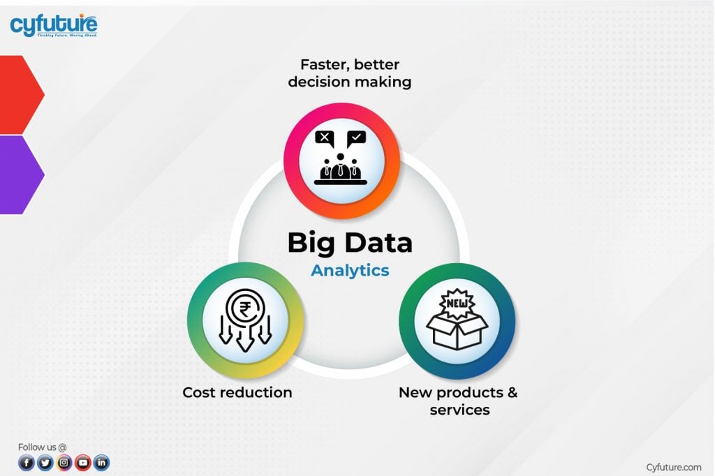 Big Data Analytics