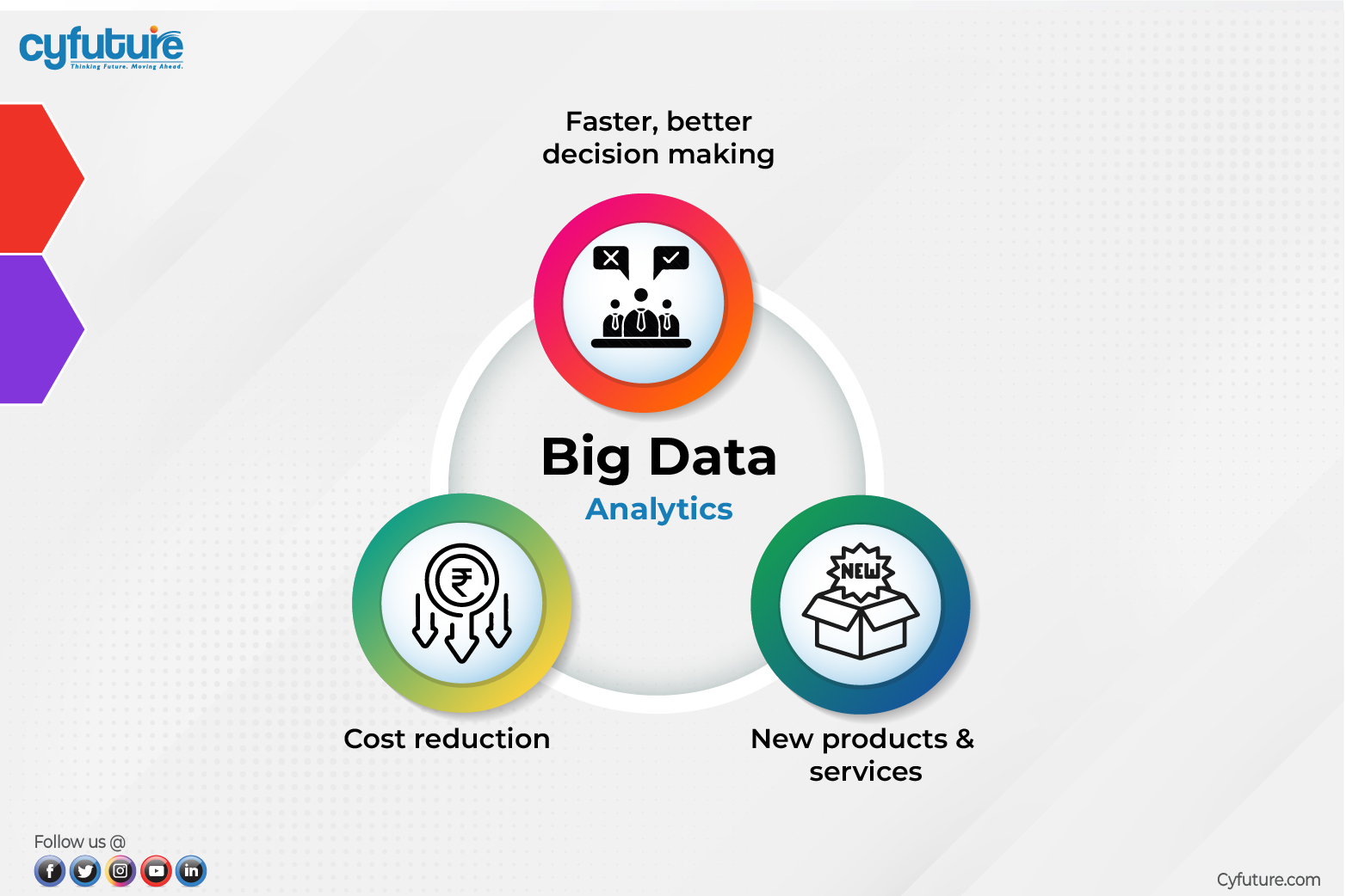 Unlocking Customer Experience Potential by Embracing Big Data Analytics ...