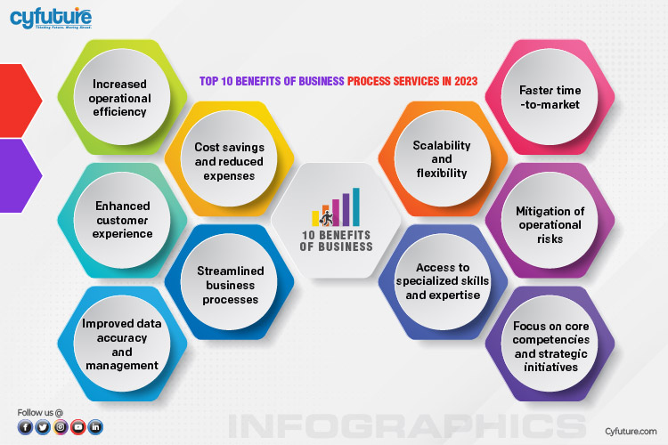 Benefits of Business Process Services