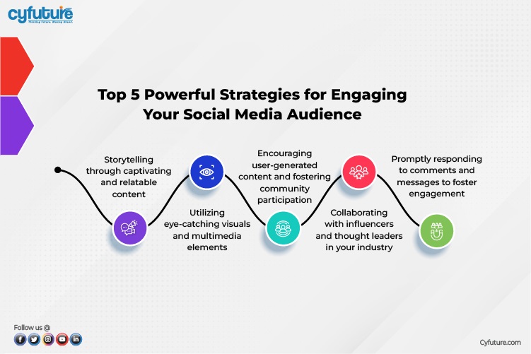 Strategies for Engaging Your Social Media Audience