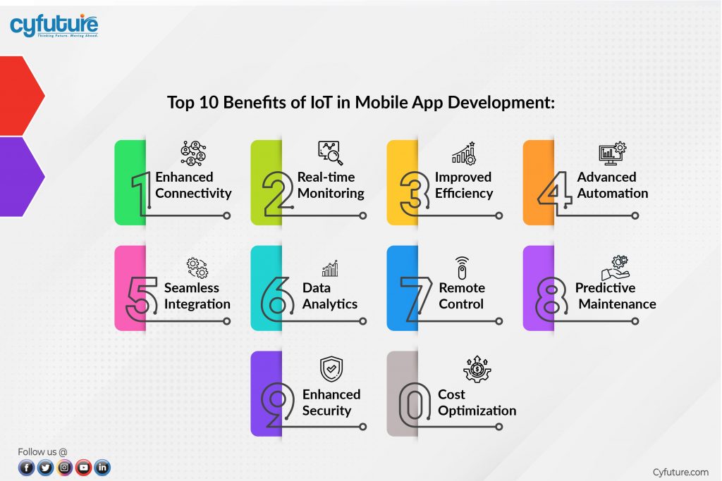 Exploring IoT in Mobile App Development Services