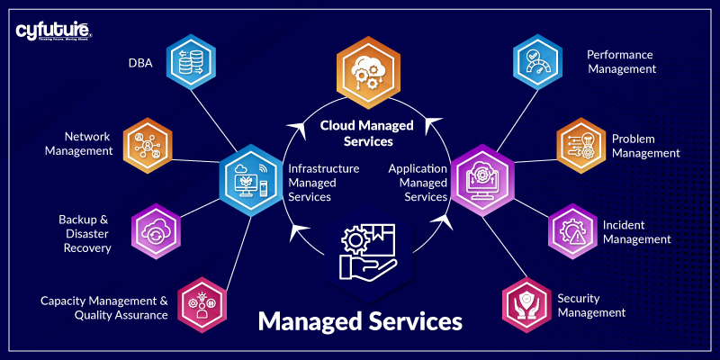Understanding Managed Cloud Hosting