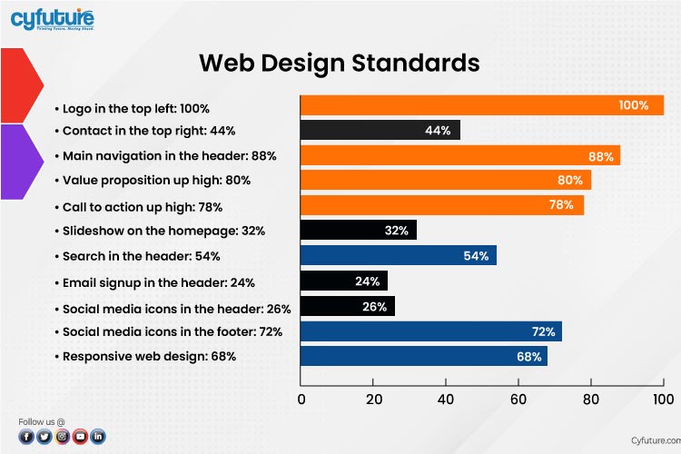 web graphics lead to faster page load times