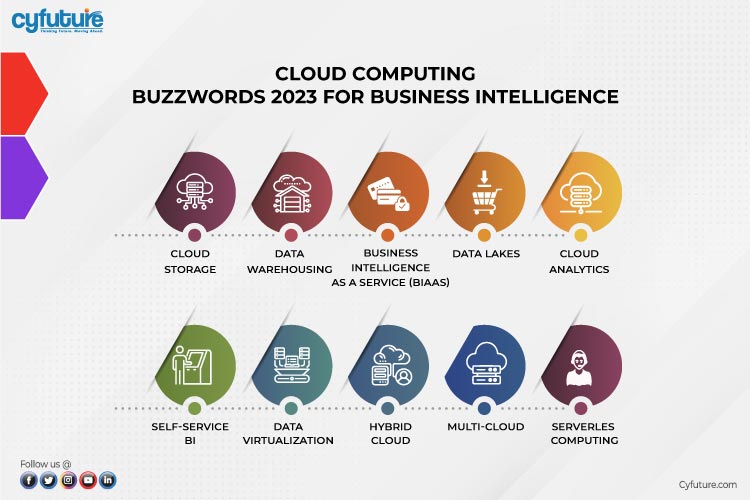 Cloud Computing Buzzwords 2023