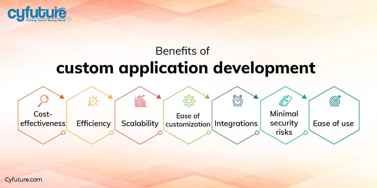 Benefits of Custom Application Development