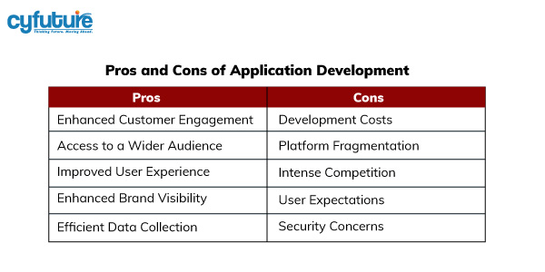 Pros and Cons of Application Development