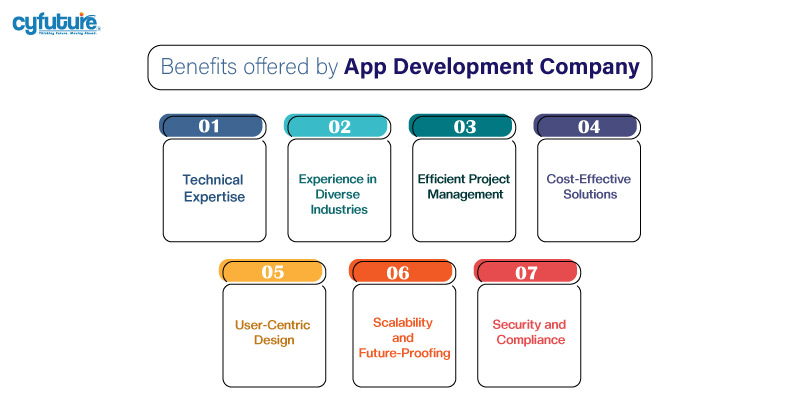 Choosing Best App Development Company